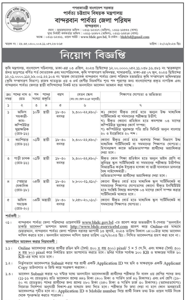 Bandarban Hill District Council (BHDC) Job Circular 2023 Picture